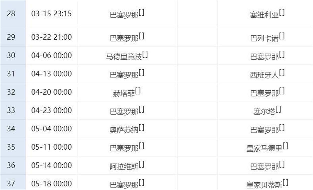 燃炸！巴萨1-0险胜啃下硬骨头，豪取3连胜，西甲4分领跑，后11轮2场恶战赢1场就稳拿冠军